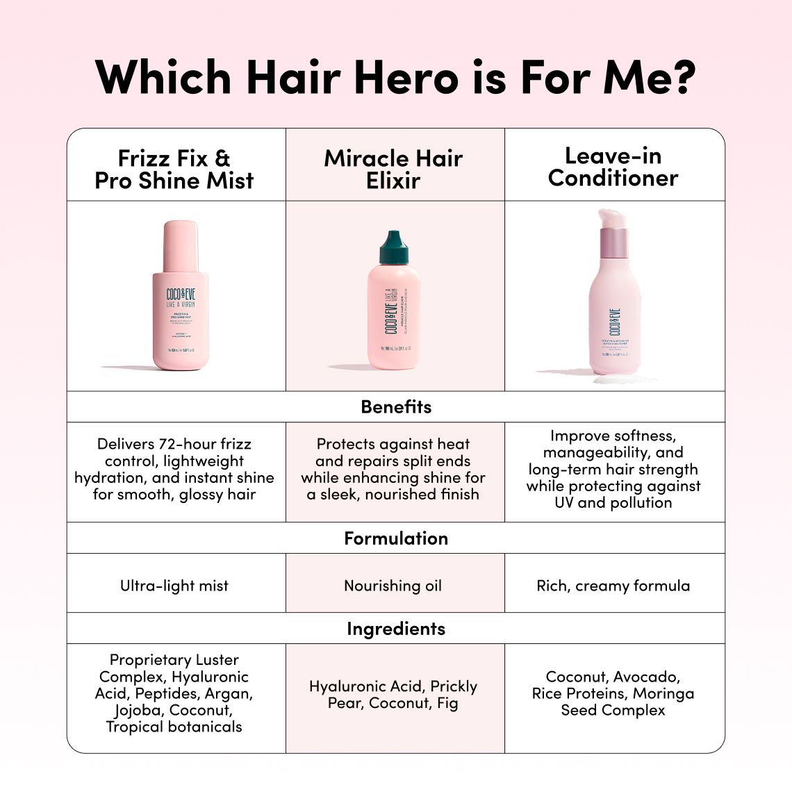 coco-eve-miracle-hair-elixir-olio-capelli-rivitalizzante-multiuso image 8